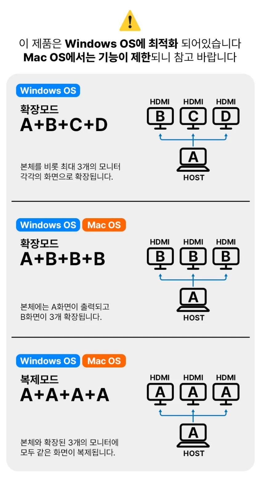 아모란나 C타입 트리플 모니터 분배기 HDMI 컨버터 MST 허브 5in1 60Hz 상세 이미지 13