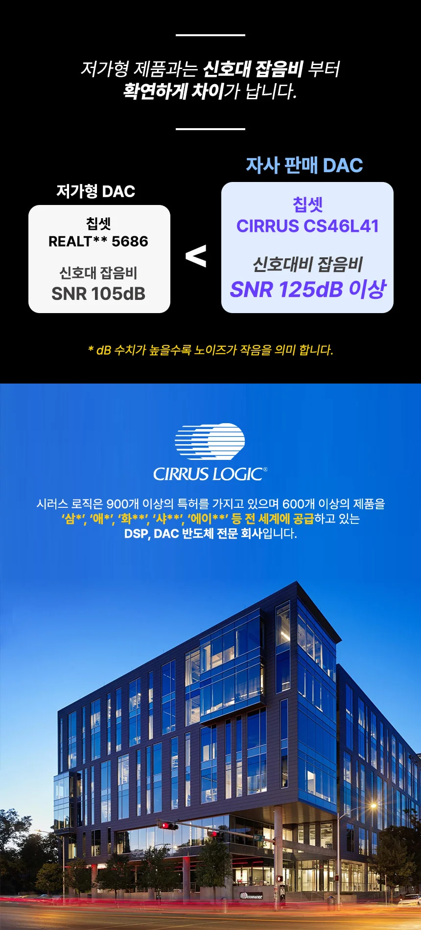 꼬다리 DAC C타입 이어폰 젠더 3.5mm CS46L41 상세 이미지 2