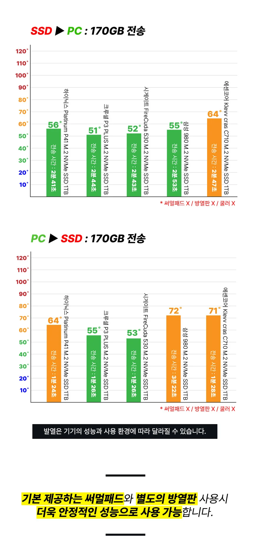 C타입 외장SSD 케이스 M2 NVMe 인클로저 USB4 휴대용 상세 이미지 8