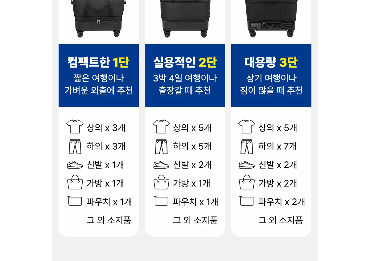 3단 확장 캐리어형 보스턴가방 상세 이미지 11