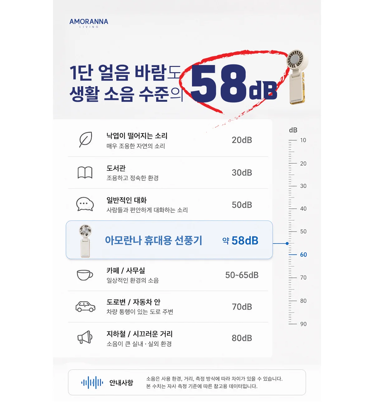 1단부터 시원한 휴대용 선풍기 클립형 펠티어 냉각 핸디팬 상세 이미지 21