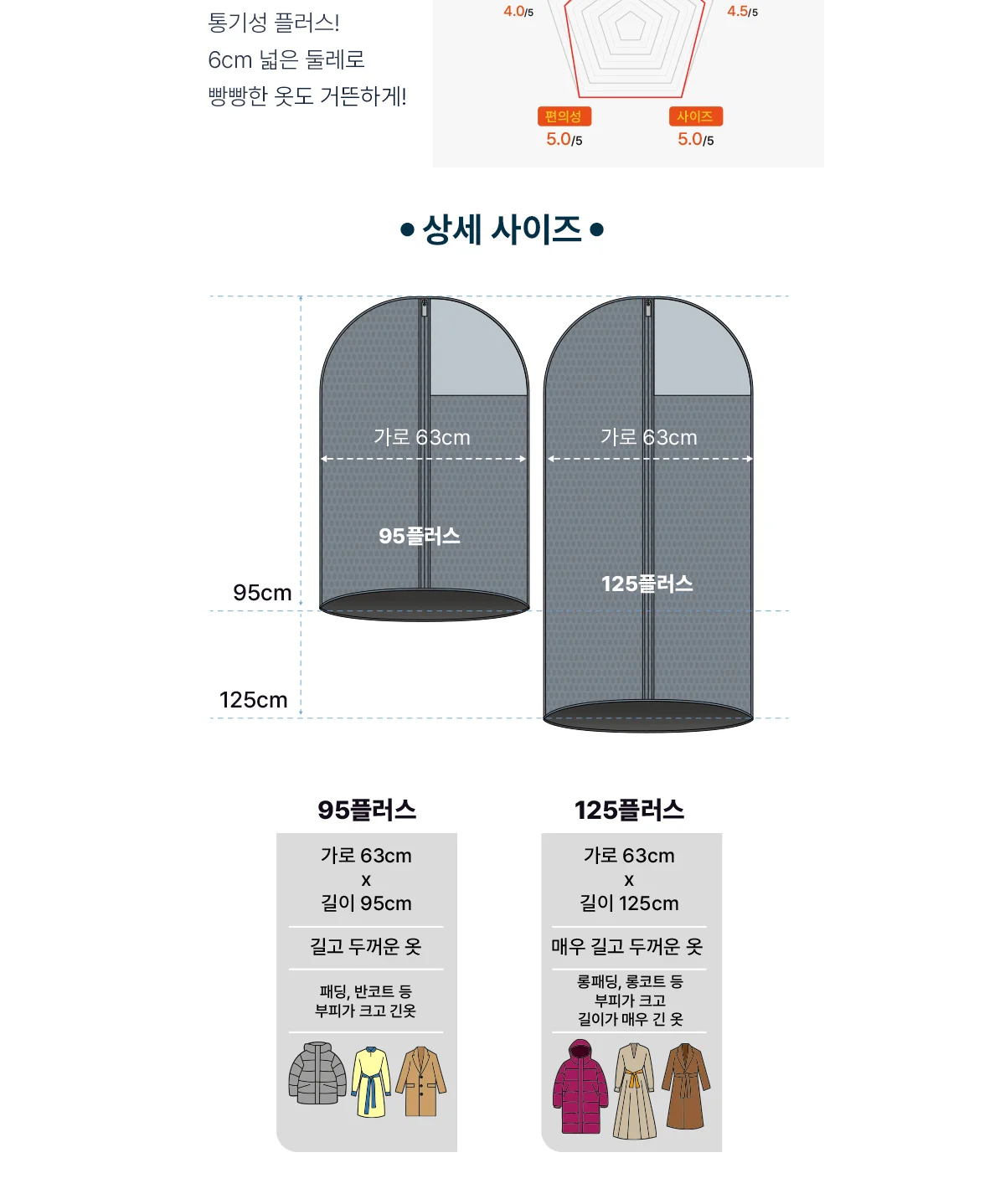 더명품 부직포 옷커버 상세 이미지 18
