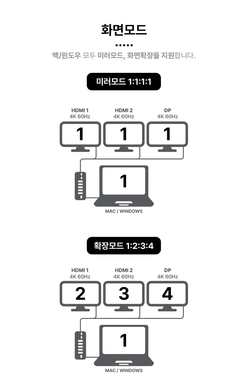 디스플레이링크 맥북도킹스테이션 트리플모니터 듀얼모니터 15in1 C타입멀티허브 상세 이미지 10