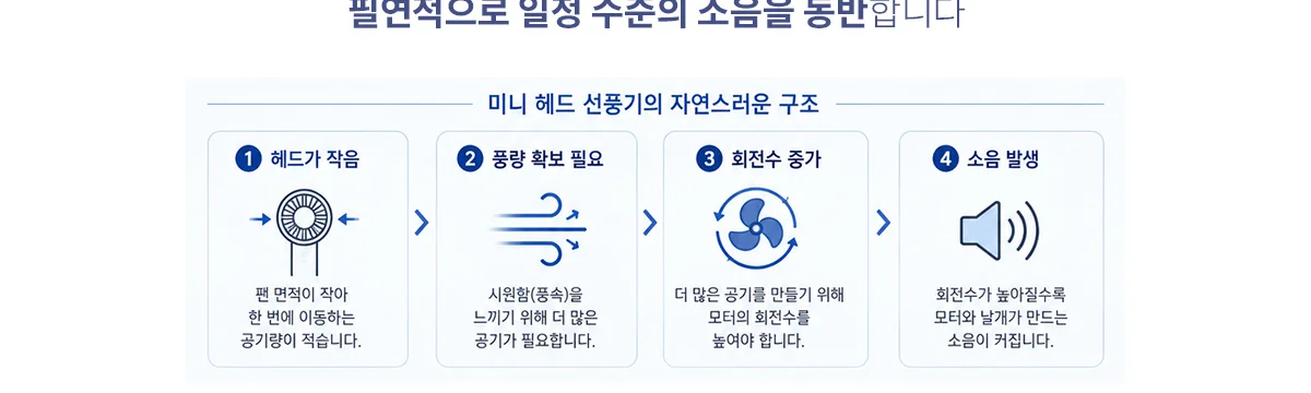1단부터 시원한 휴대용 선풍기 클립형 펠티어 냉각 핸디팬 상세 이미지 18