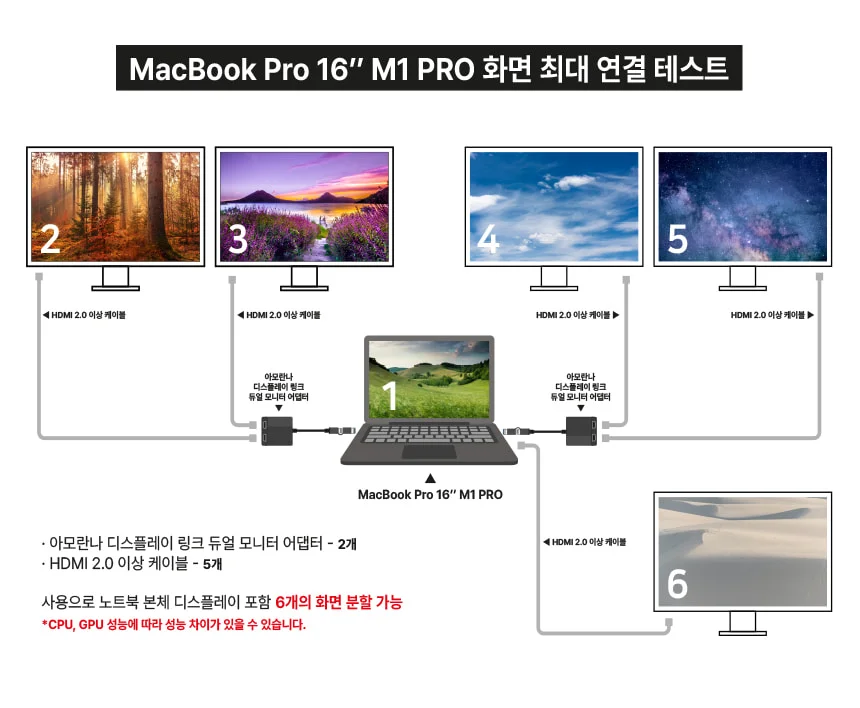 맥북 듀얼모니터 어댑터 디스플레이링크 DL6950 칩셋 4K 60Hz 확장 젠더 케이블 상세 이미지 16