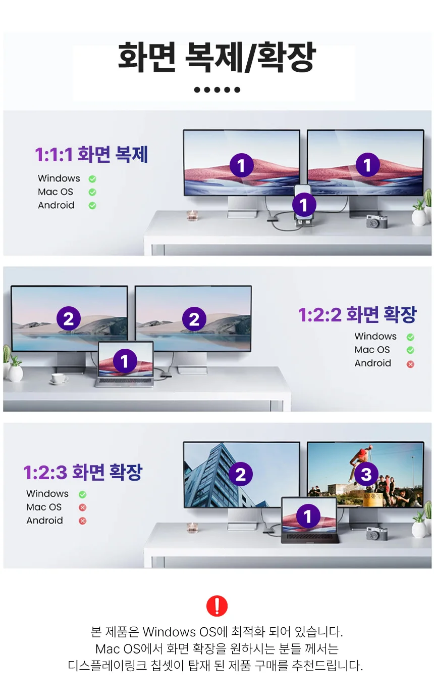 노트북 모니터 2대 연결 C타입 HDMI 4in1 허브 4K 60hz 상세 이미지 13