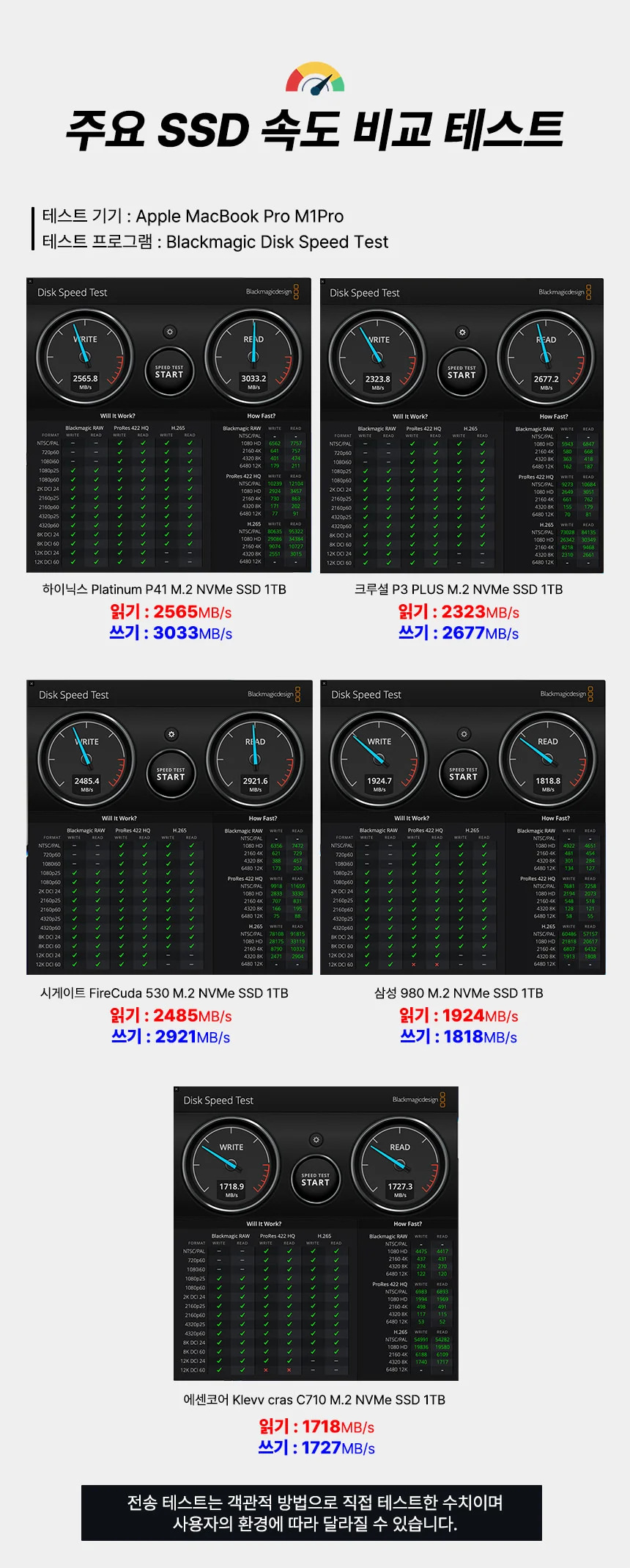 C타입 외장SSD 케이스 M2 NVMe 인클로저 USB4 휴대용 상세 이미지 5