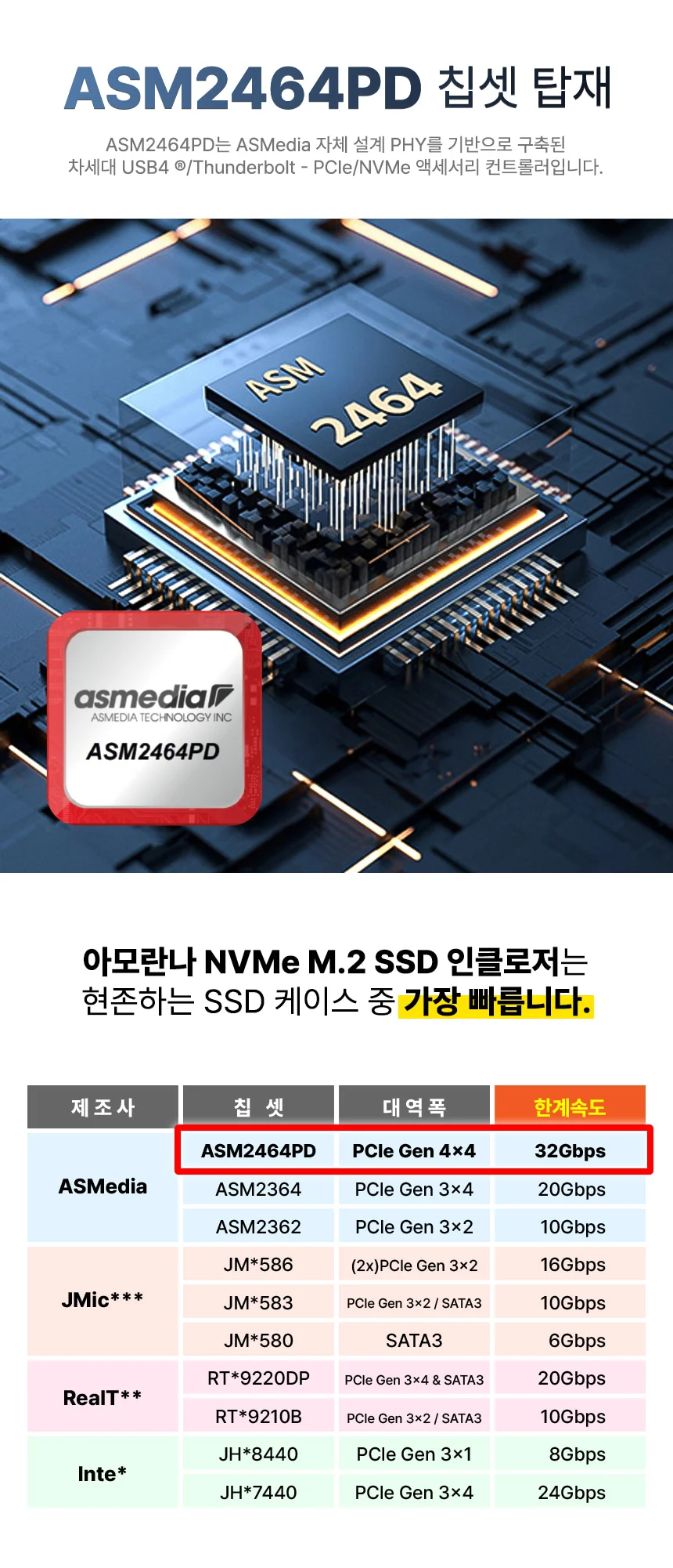 C타입 외장SSD 케이스 M2 NVMe 인클로저 USB4 휴대용 상세 이미지 2