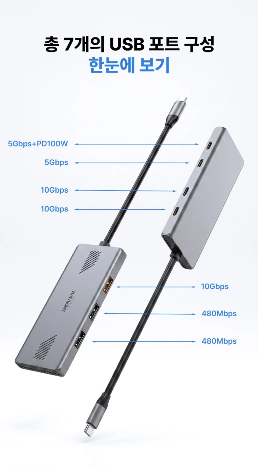 아모란나 C타입 노트북 허브 맥북 네오 멀티허브 7포트 10Gbps 슬림 상세 이미지 8