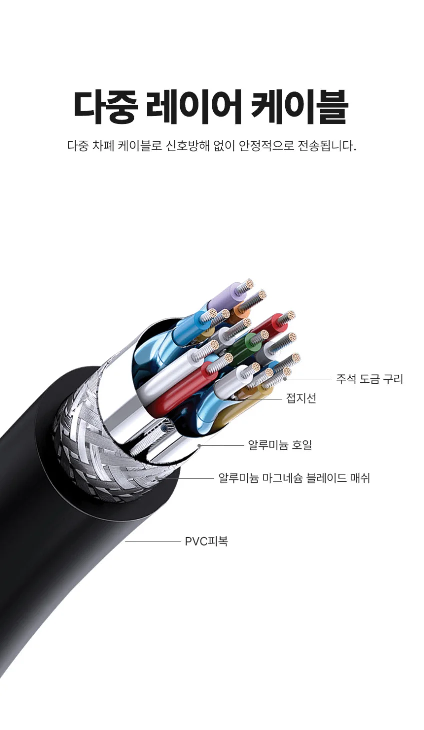아모란나 C타입 HDMI DP USB C 허브 젠더 분배기 노트북 화면 확장 5in1 상세 이미지 18